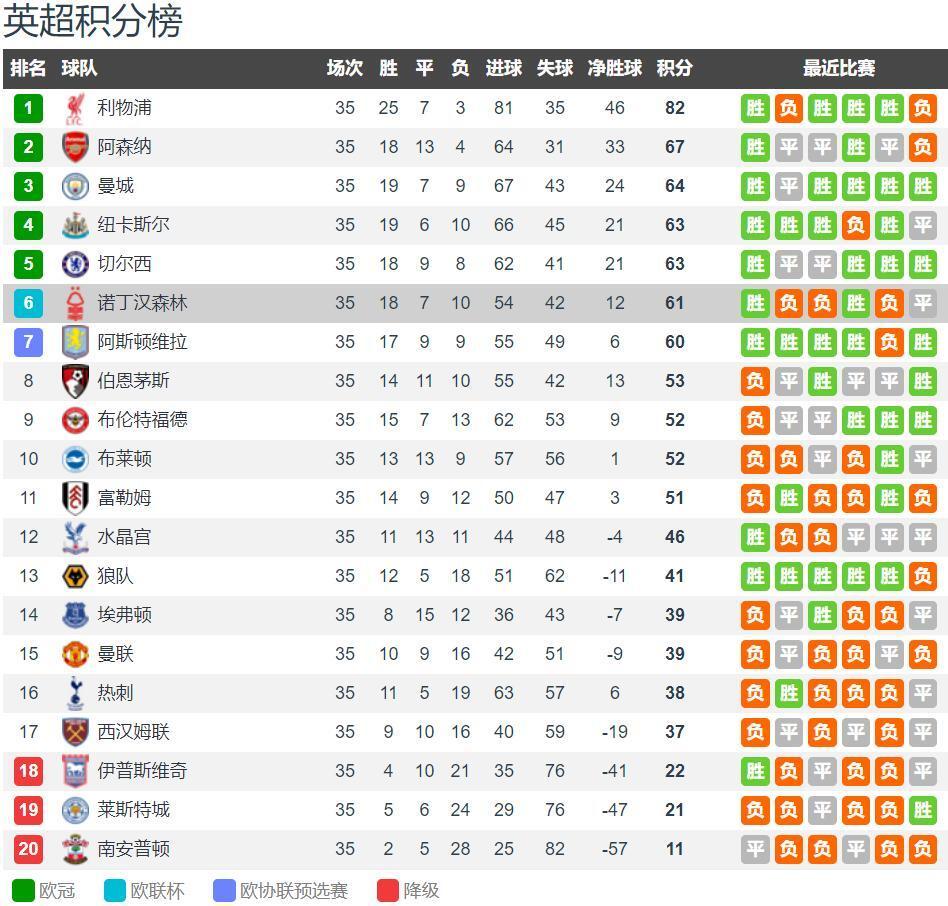 德转列明夏合同到期最贵11人：B席、格伊、科纳特、于帕在列