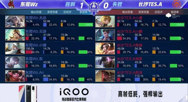 江俊横扫瓦菲晋级西安大奖赛正赛；中国军团3胜4负，傅家俊表现不俗